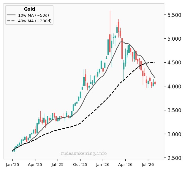 Gold