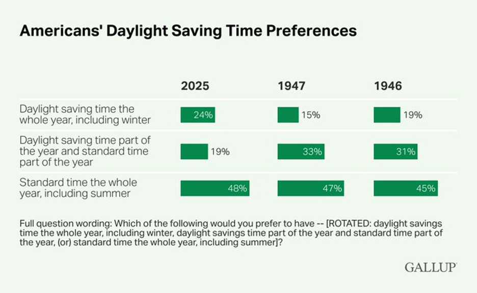 daylight savings