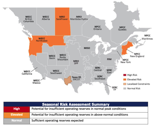 Seasonal Risk