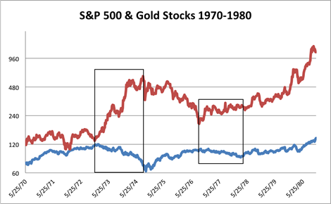 The Dirt on Gold Miners