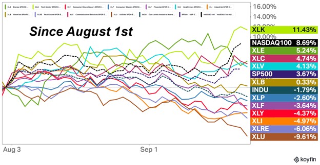Since August 1st