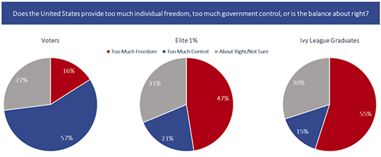 Pie chart 1