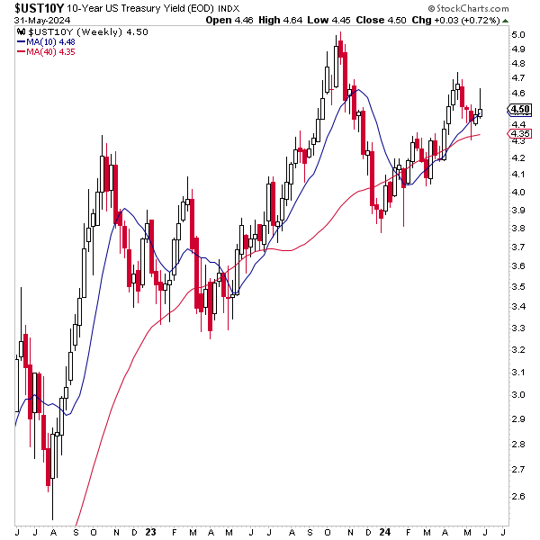 May 2024 Monthly Asset Class Report