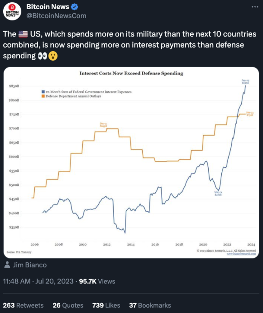 bitcoin news