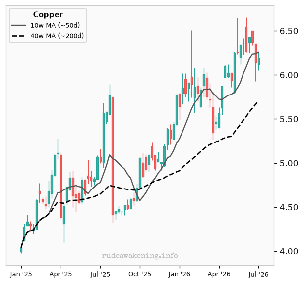 Copper