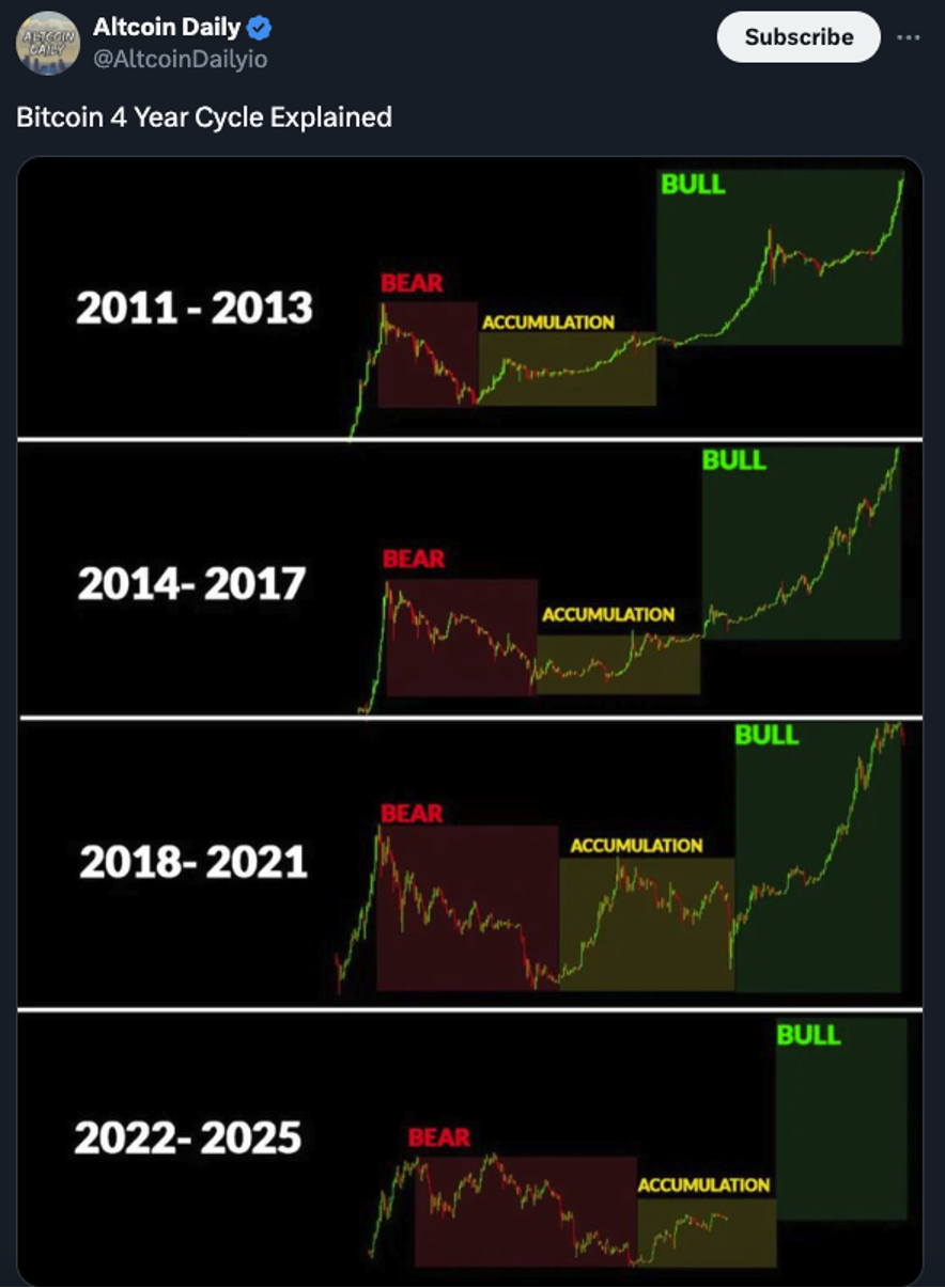 altcoin daily