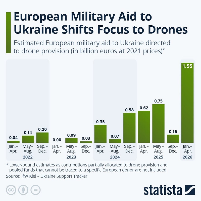 Statista Chart