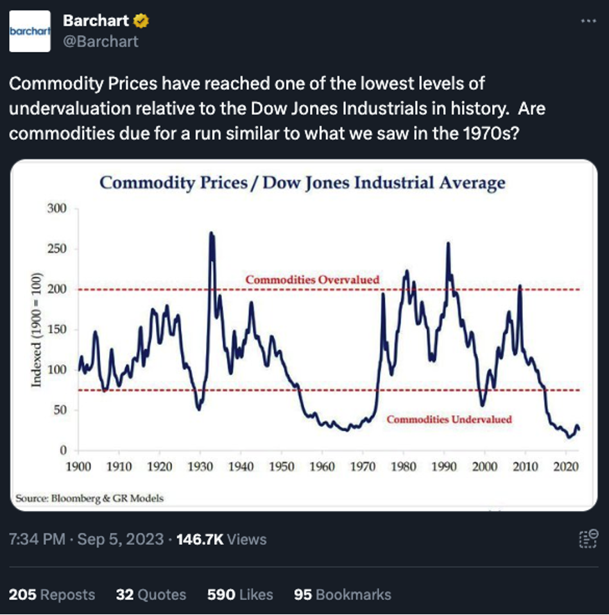 barchart