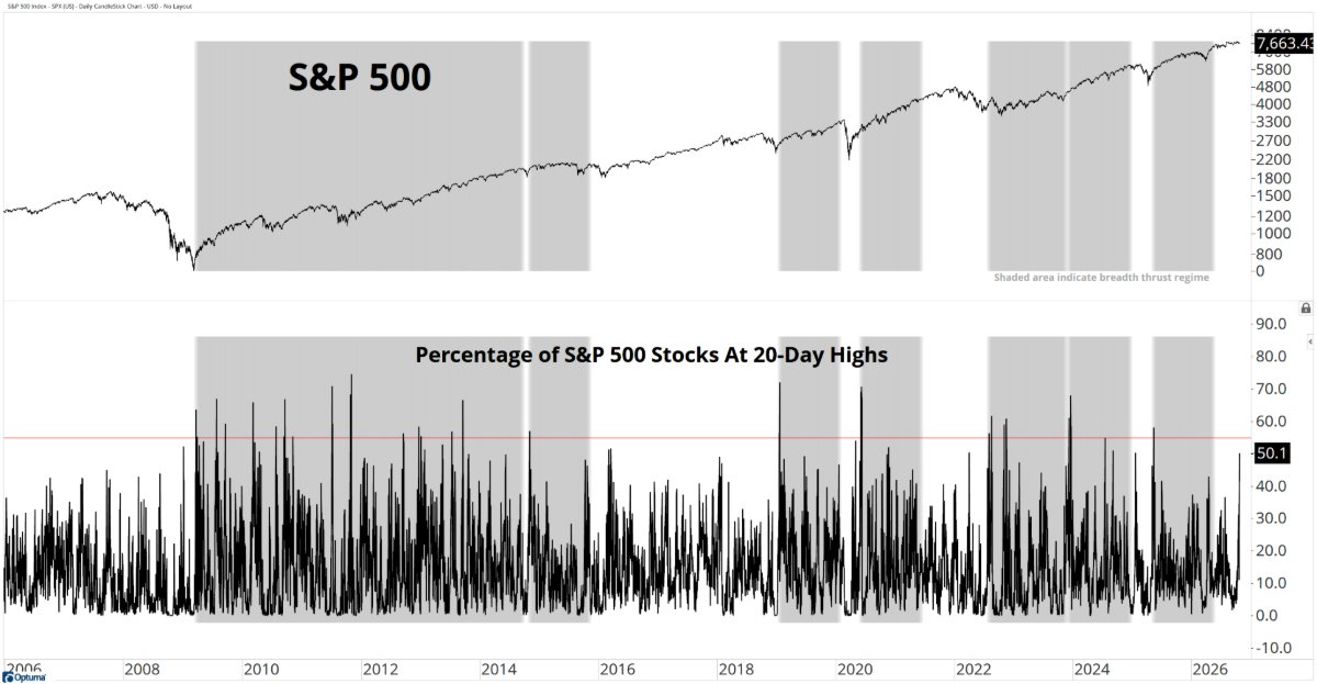 S&P 500