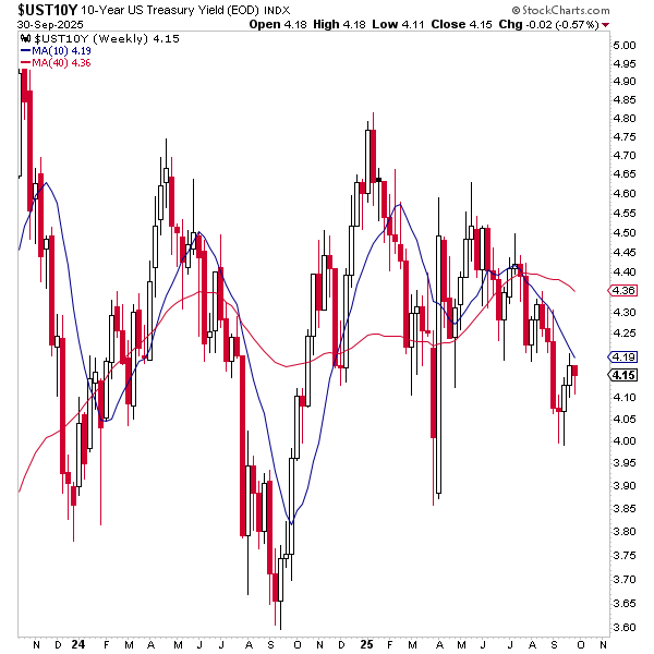 Asset Report