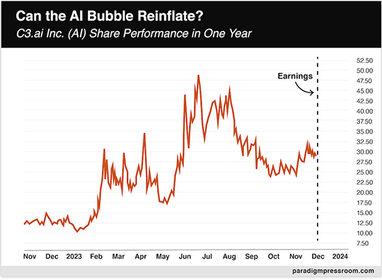 AI Bubble Inflated