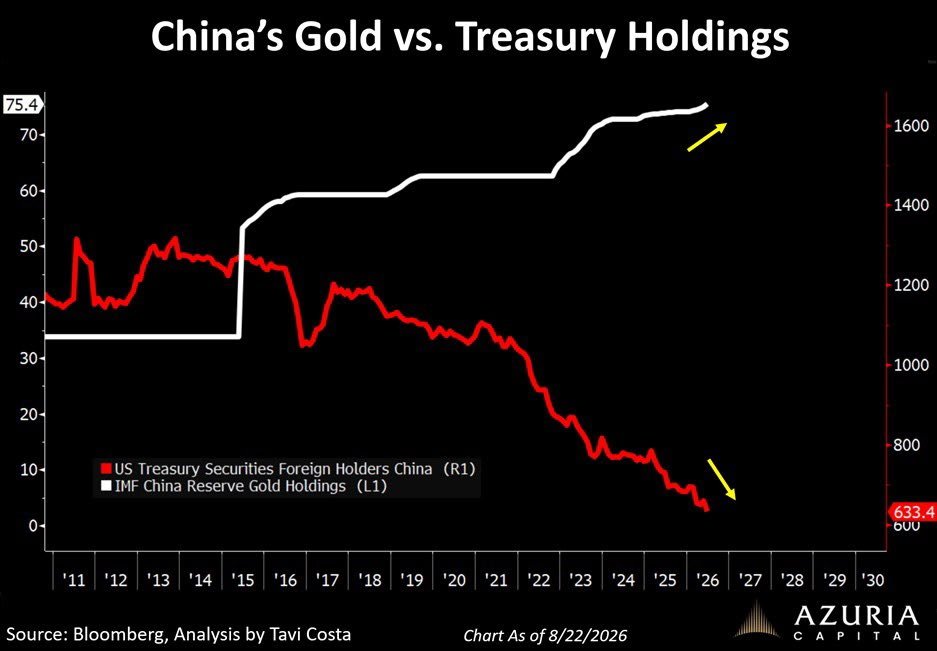 China Gold Vs Treasury Holdings