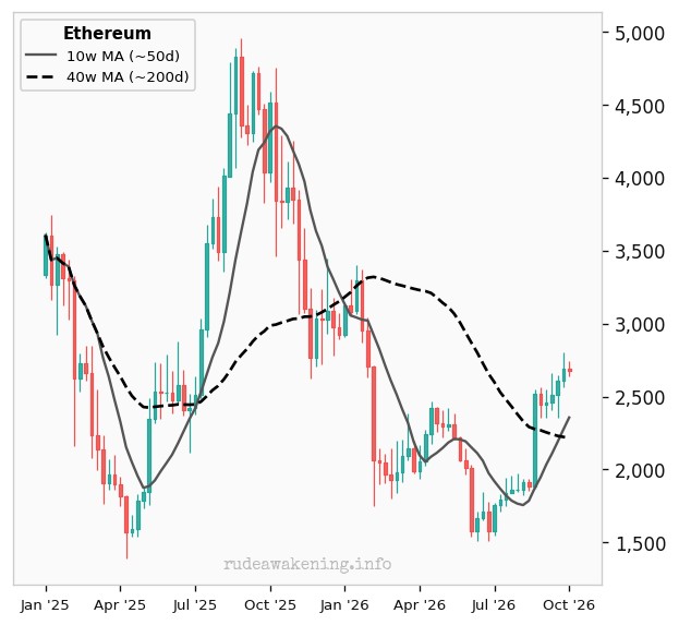 Ethereum
