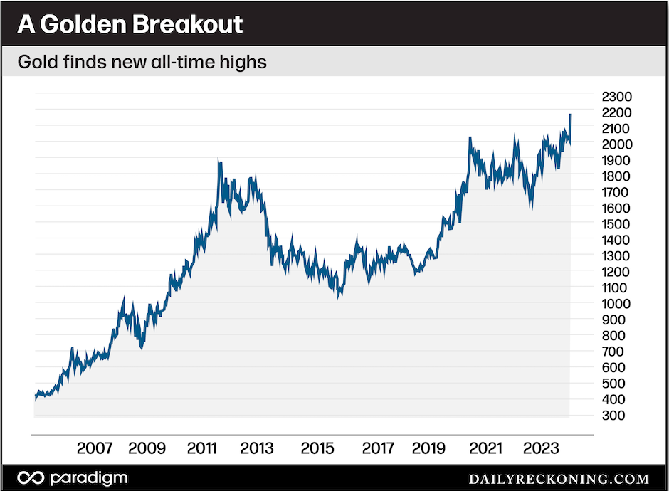 a golden breakout