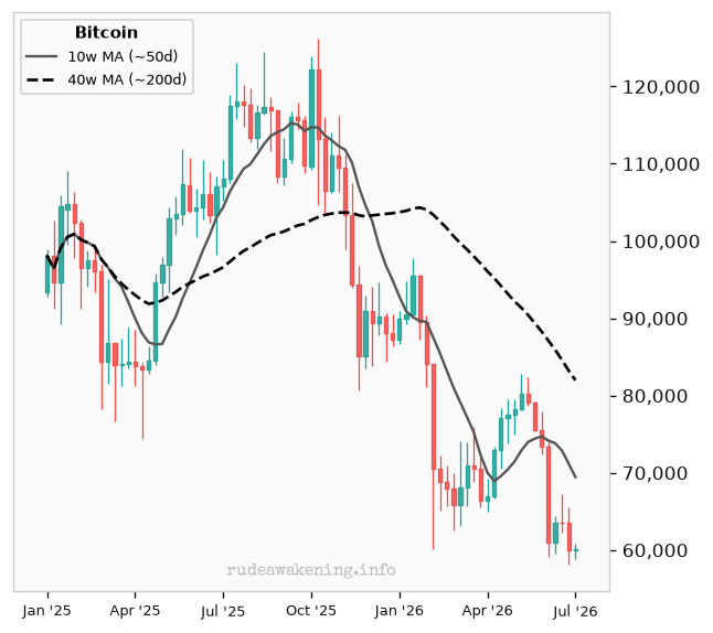 BITCOIN