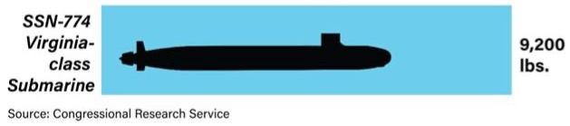 SSN-774 Virginia Class Submarine