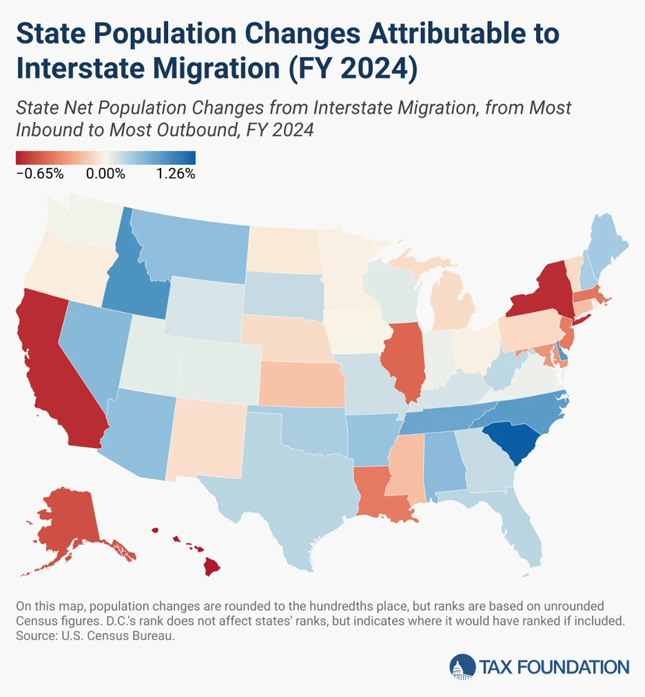 migration map