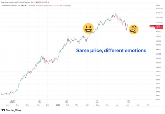 Same Price Different Emotions