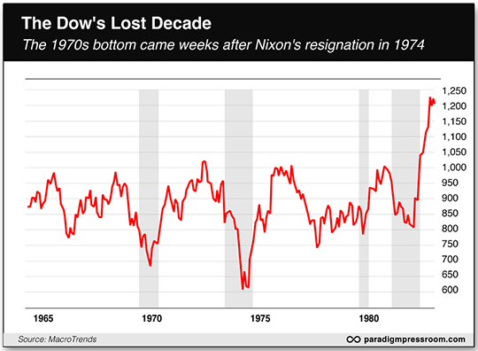 Dow