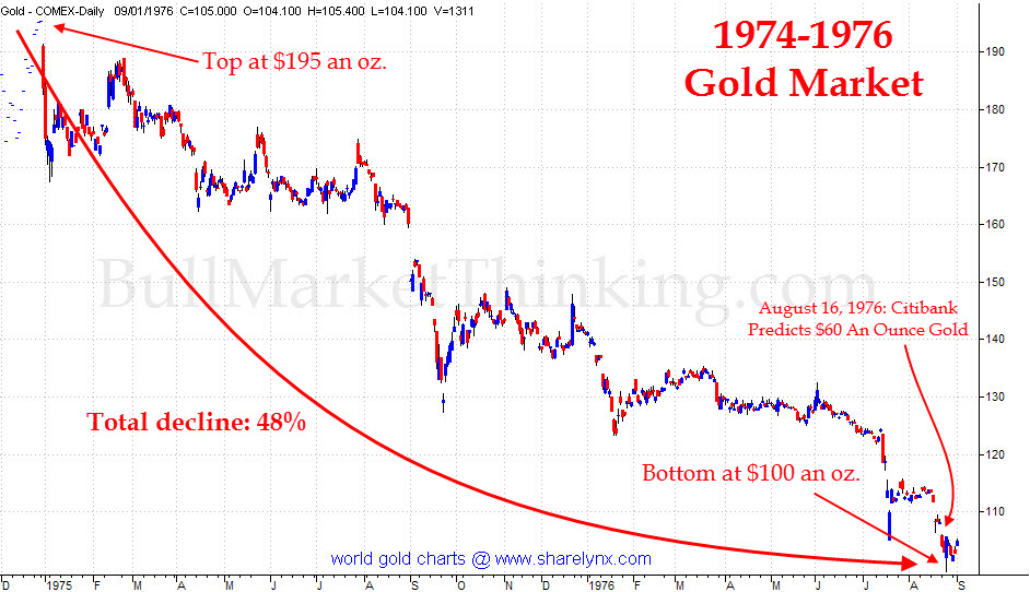 Gold Lessons from the 1970s