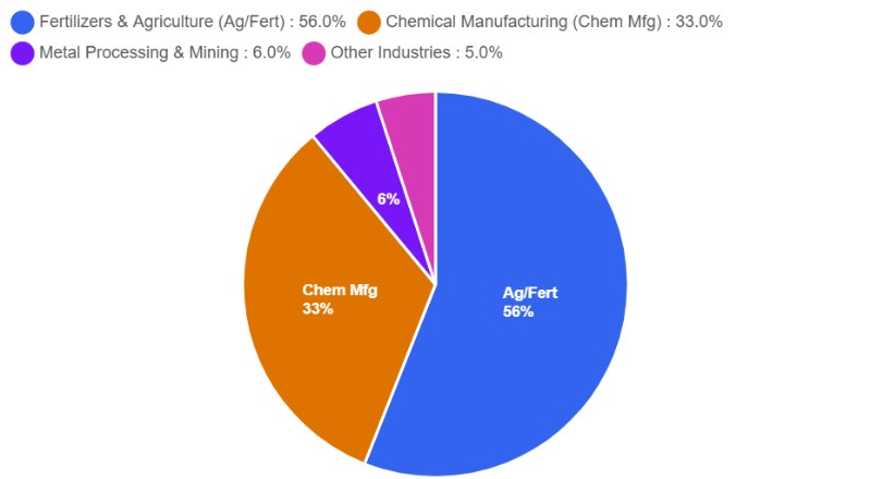 Pie chart of what is in transit on the Strait of Hormuz