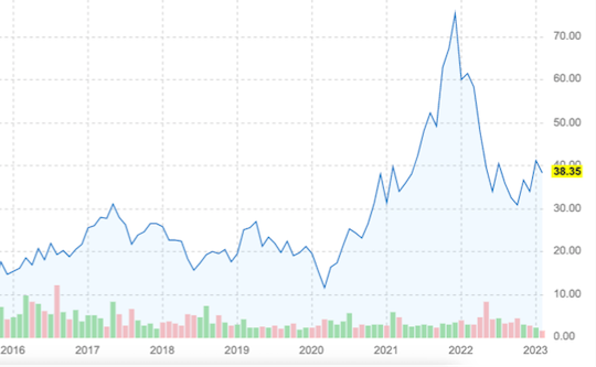 Moonshots at the Telecosmic Crossroads of the Digital Transformation ...