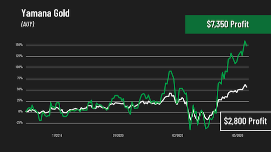 Click here to learn more