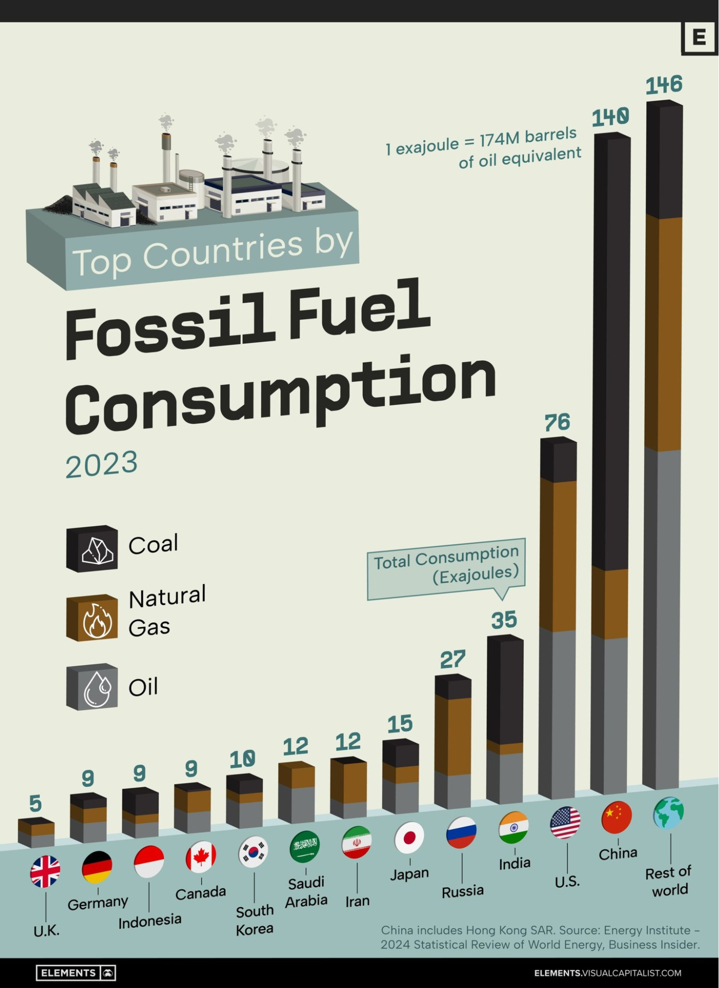 Fuel Consumption chart