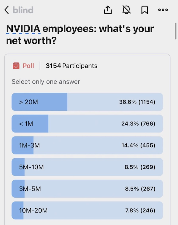 NVIDIA employees