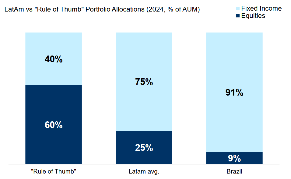 Small Cap Bargains in Brazil