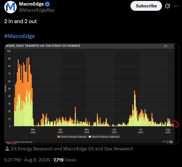 MacroEdge - X