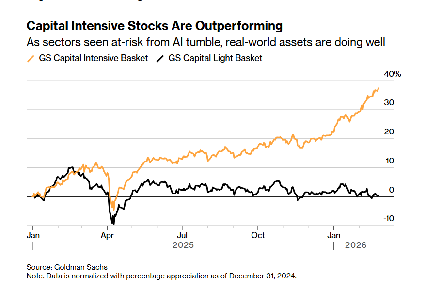 HALO: The Great Rotation Has Begun