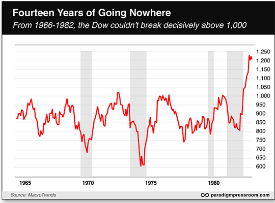 fourteen years of going nowhere