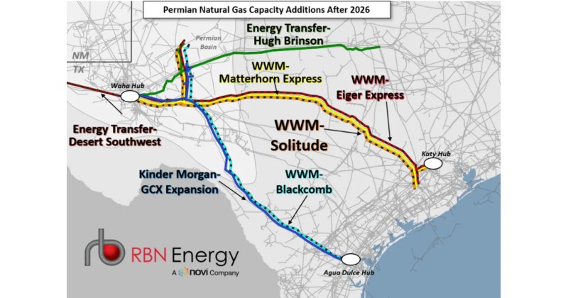 Natural gas capacity