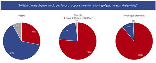 Pie chart 2