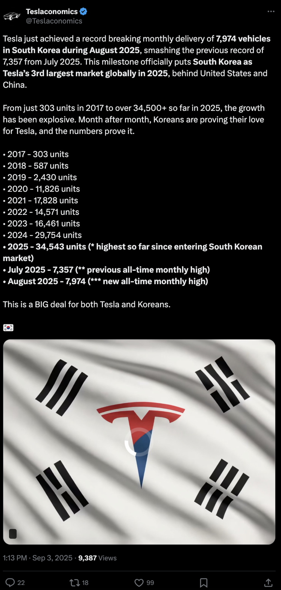 Teslaconomics