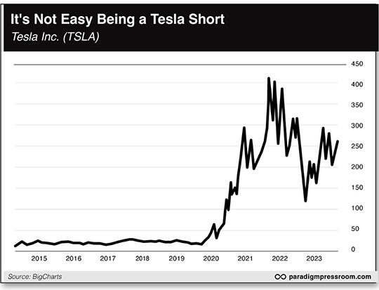 Tesla Short