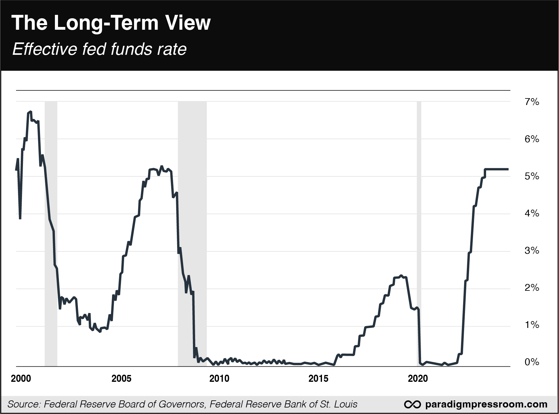 effective fed funds rate