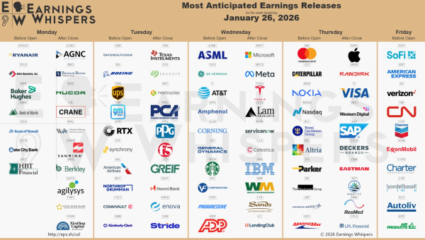 Earnings Whispers