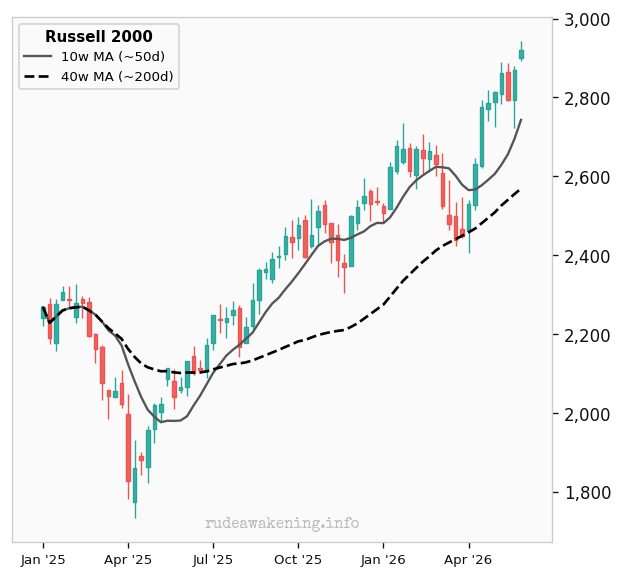 Russell 2000