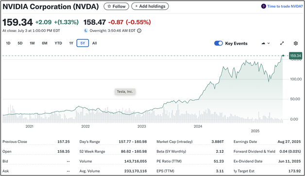 NVDA