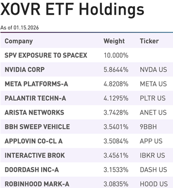 XOVR ETF Holdings