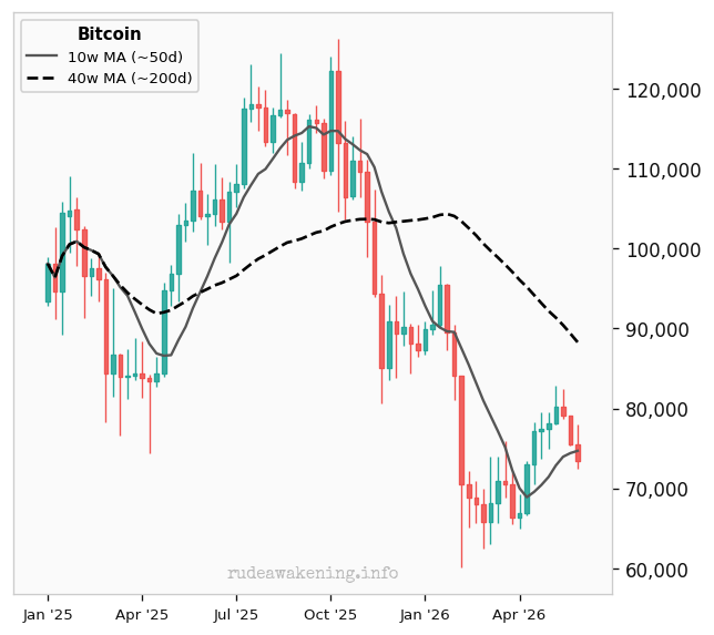 Bitcoin