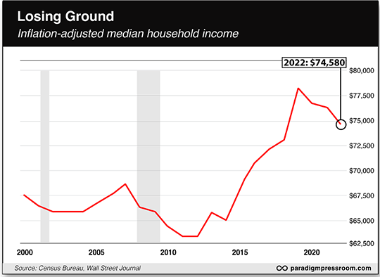 losing ground