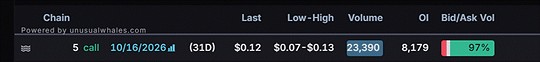 Jet Blue Stock chart