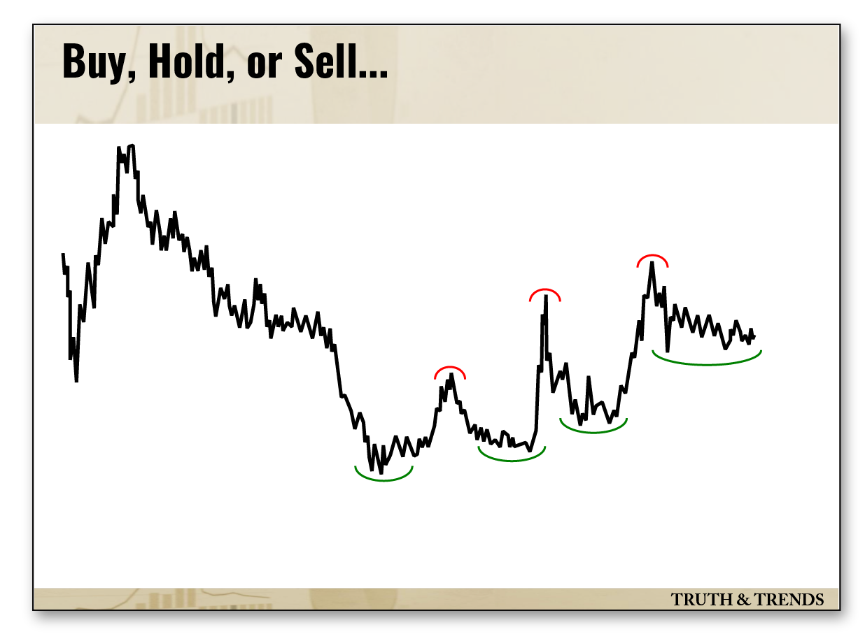 China ETF (FXI) vs. the S&P 500 (SPY)