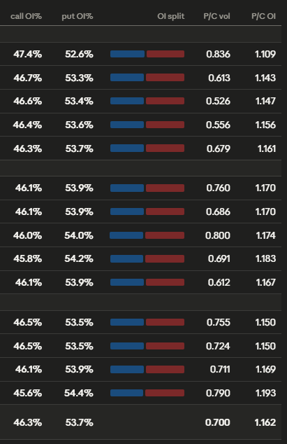 Open Interest held