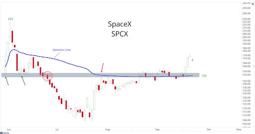 SpaceX