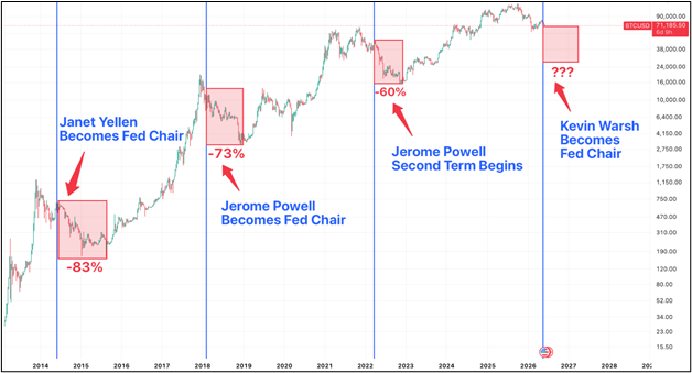 Crash pattern