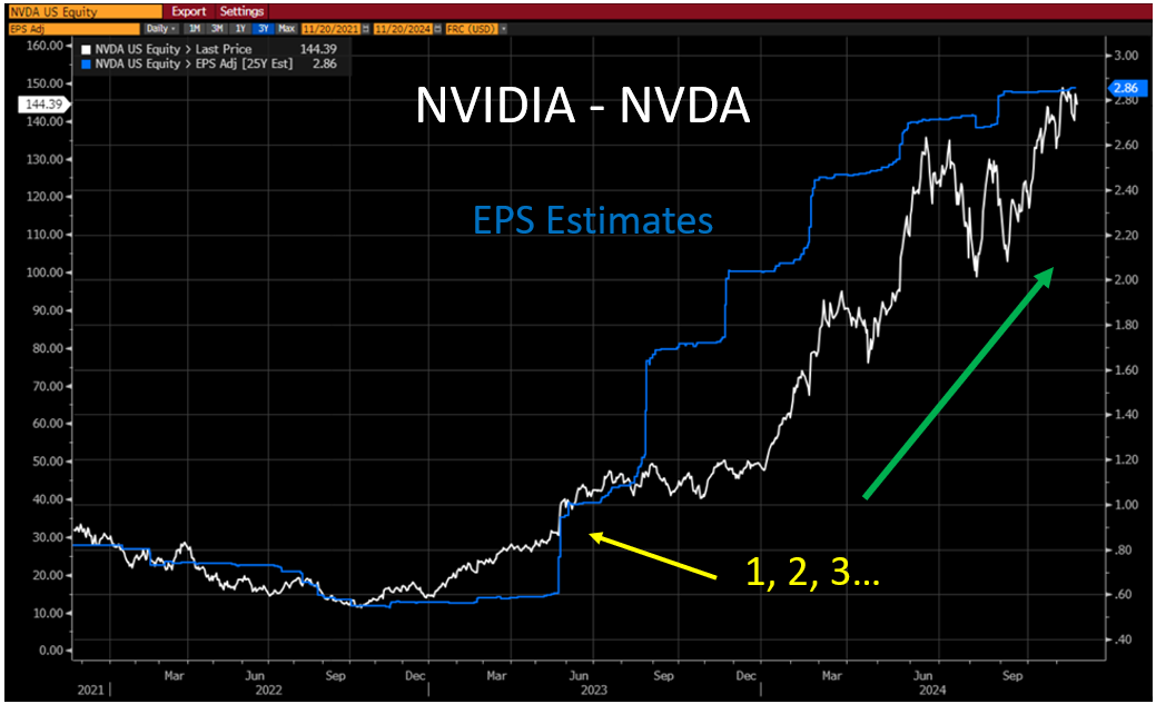 nvda chart